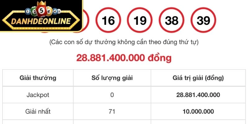 Dữ liệu kết quả phong phú